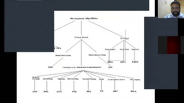 Bio Inspired Design Unit 5 Online class session