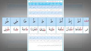 رياضة اللسان على النطق بأحرف القرآن 16 : حرف الطاء (تدريب عملي)