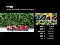 Bonhams Festival of Speed auction live stream