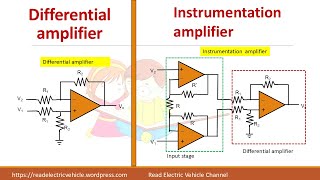 Instrumentation amplifier using op amp|Derivation|ch10