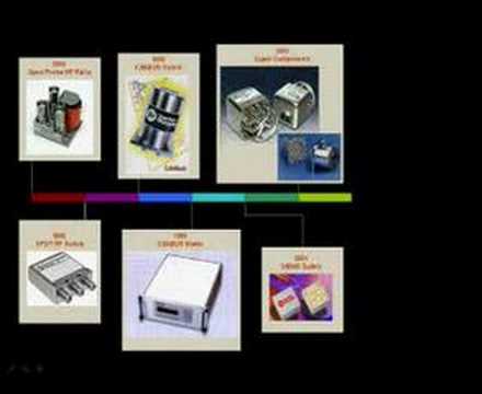 RF Switch,  RF Matrices,  RF Switches,  Fiber Optic Switching Systems Video