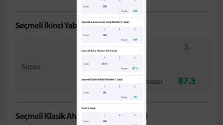 E-Okul 9.Sınıf Fen Lisesi Notlarım Ortalama Kda