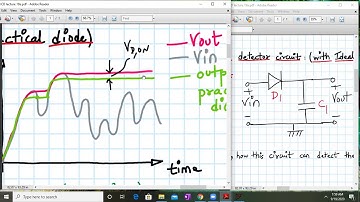 Peak Detector Circuit using diode