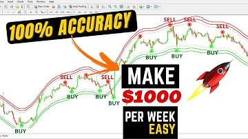 ARE YOU LOOKING FOR A RELIABLE REVERSAL INDICATOR TO TRADE THE FOREX MARKET ? REVERSAL INDICATOR