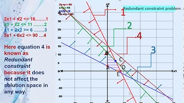 Lecture 7 LPP GRAPHICAL REDUNDANT CONSTRAINT