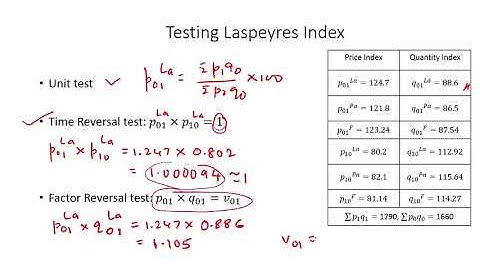 Index Numbers Part 5 Adequacy of Index Numbers