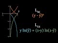 Why do we need Cross Entropy Loss? (Visualized)