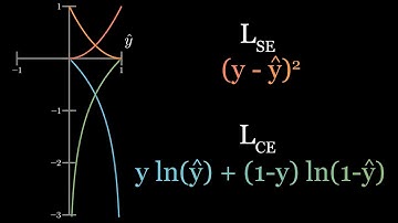 Why do we need Cross Entropy Loss? (Visualized)
