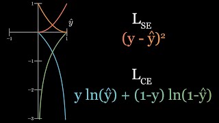 Why do we need Cross Entropy Loss? (Visualized) by Normalized Nerd 45,349 views 3 years ago 8 minutes, 13 seconds