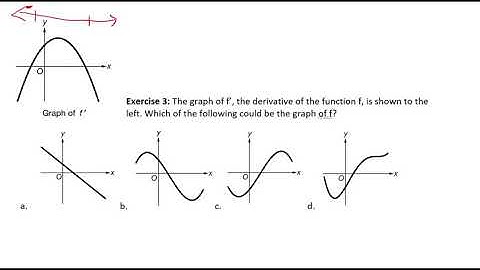 3.9 Connecting a function, its first derivative, and its second derivatives Ex 3