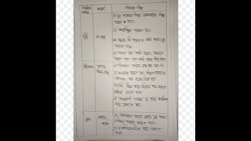 Class 8 assignment Bangla (13) week