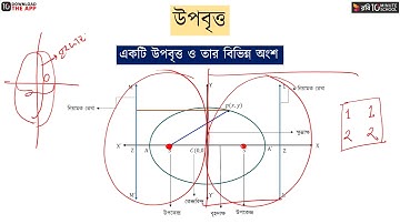 অধ্যায় ৬ : কনিক - উপবৃত্ত : পর্ব - ১ [HSC]