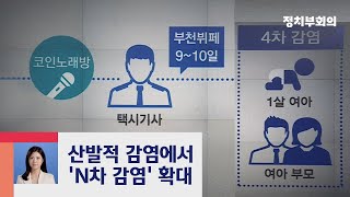 코로나19 신규 환자 20명대로…"클럽발 N차 감염 지속" / JTBC 정치부회의
