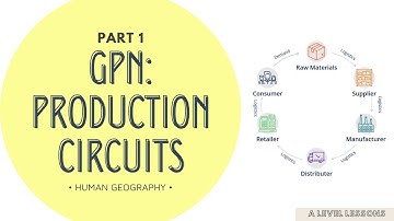 Why Production Circuits are crucial in Global Production Networks | A Level Geography (2024)