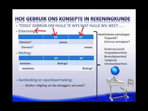 Video: Wat is die Baldrige-raamwerk?