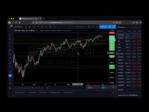 Live Forex Trading & Chart Analysis – NY Session May 29, 2020