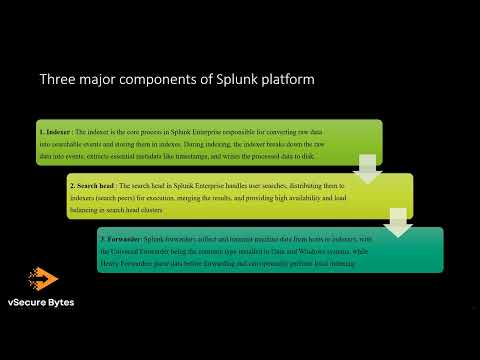 Splunk Architecture