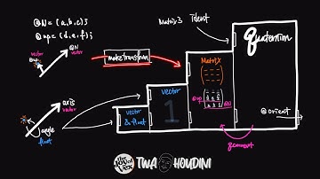 Quaternion() 펑션 관점으로 이해하기 :: DAY 17 part 2 :: joy of vex (Korean version) :: TWA Houdini