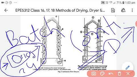EPE5312 Class 17 Different Types of Dryer I By Yogesh Chouhan
