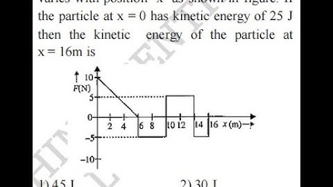 A particle is acted upon by a force F which varies with position ‘x’ as shown in figure