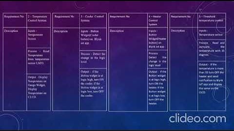 home automation based on IoT #emertxe #project #students #engineering #internship
