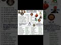 पद्म भूषण पुरस्कार 2025