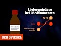 Lieferengpsse bei arzneimitteln warum fehlen so viele medikamente in deutschland  der spiegel