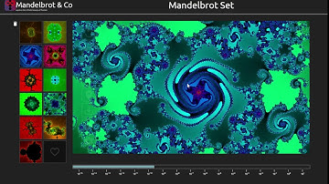 Mandelbrot & Co - Guided Tour