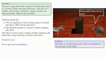 Null and Alternate Hypotheses
