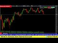 Gold Live Trading Session | Automated Scalping Bot