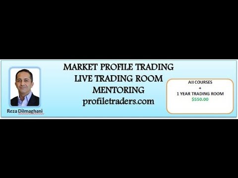 www.Profiletraders.com Market Profile Introduction