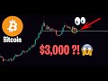 BITCOIN IS FALLING!!!! THE BREAKOUT CAME TODAY! $8,500 ...