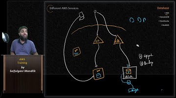 Diff AWS Database Services Introduction- RDS, DynamoDB , Elasticache , RedShift - Really interesting