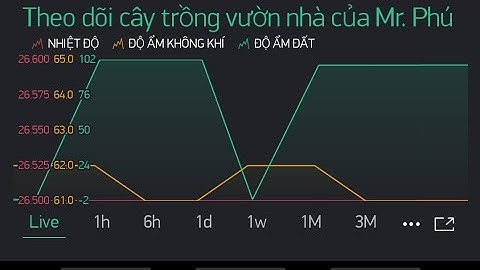 Hướng dẫn cài đặt cấu hình cho app Blynk nodemcu esp8266