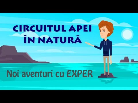 Video: Cum afectează irigarea ciclul apei?