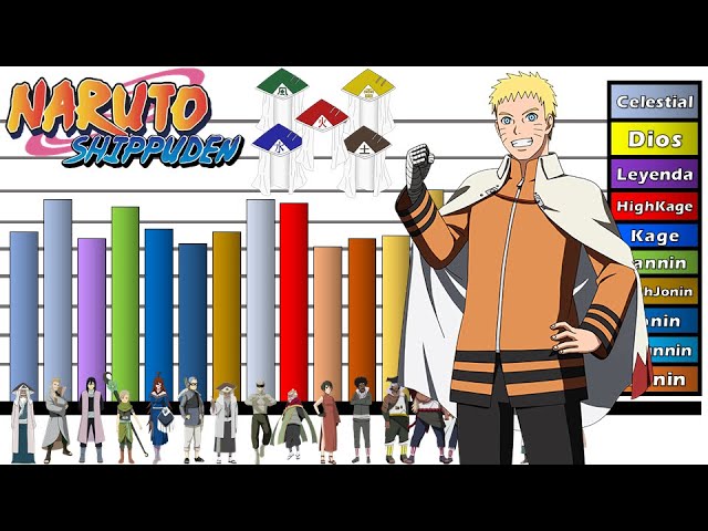 rangos y niveles de poder de los jounin de konoha en Naruto//naruto  shippuden 