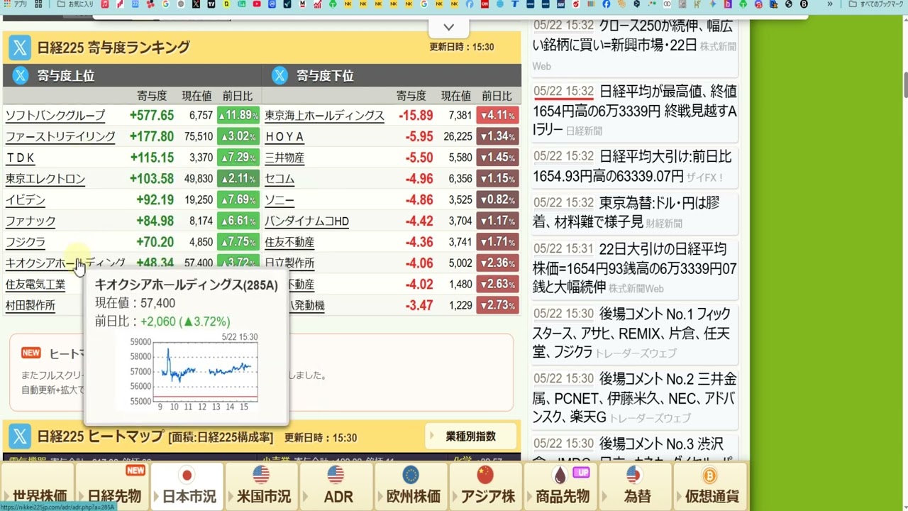 【5月22日号】株式投資のプロが読む明日の株式相場展望