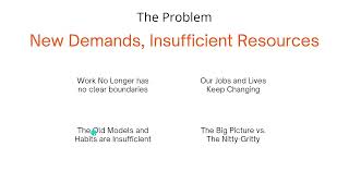 2. Creating New Practice