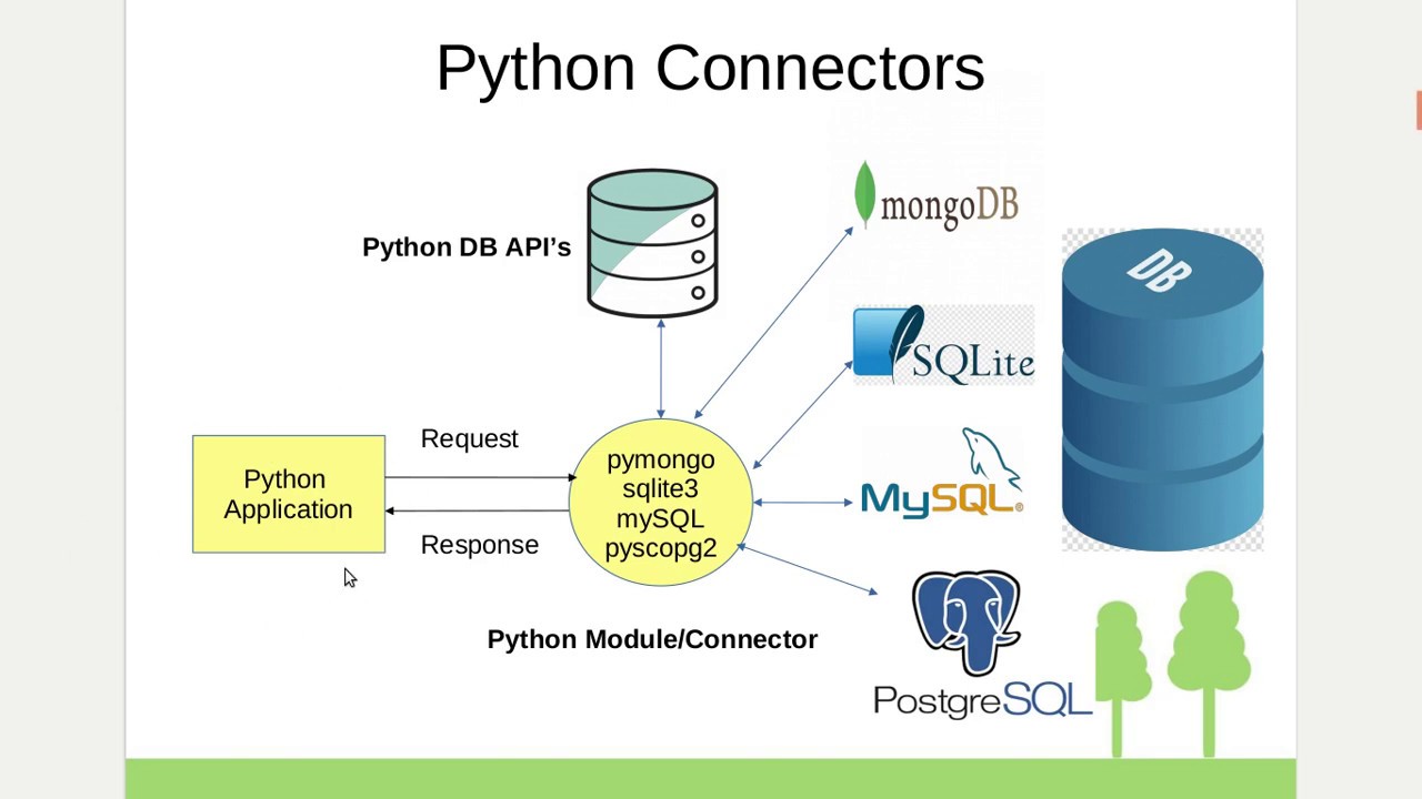 Курсор postgresql