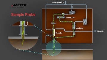 #AMETEK Model 888 Probe, Sample, Aspirator #AnalyzerInstruments
