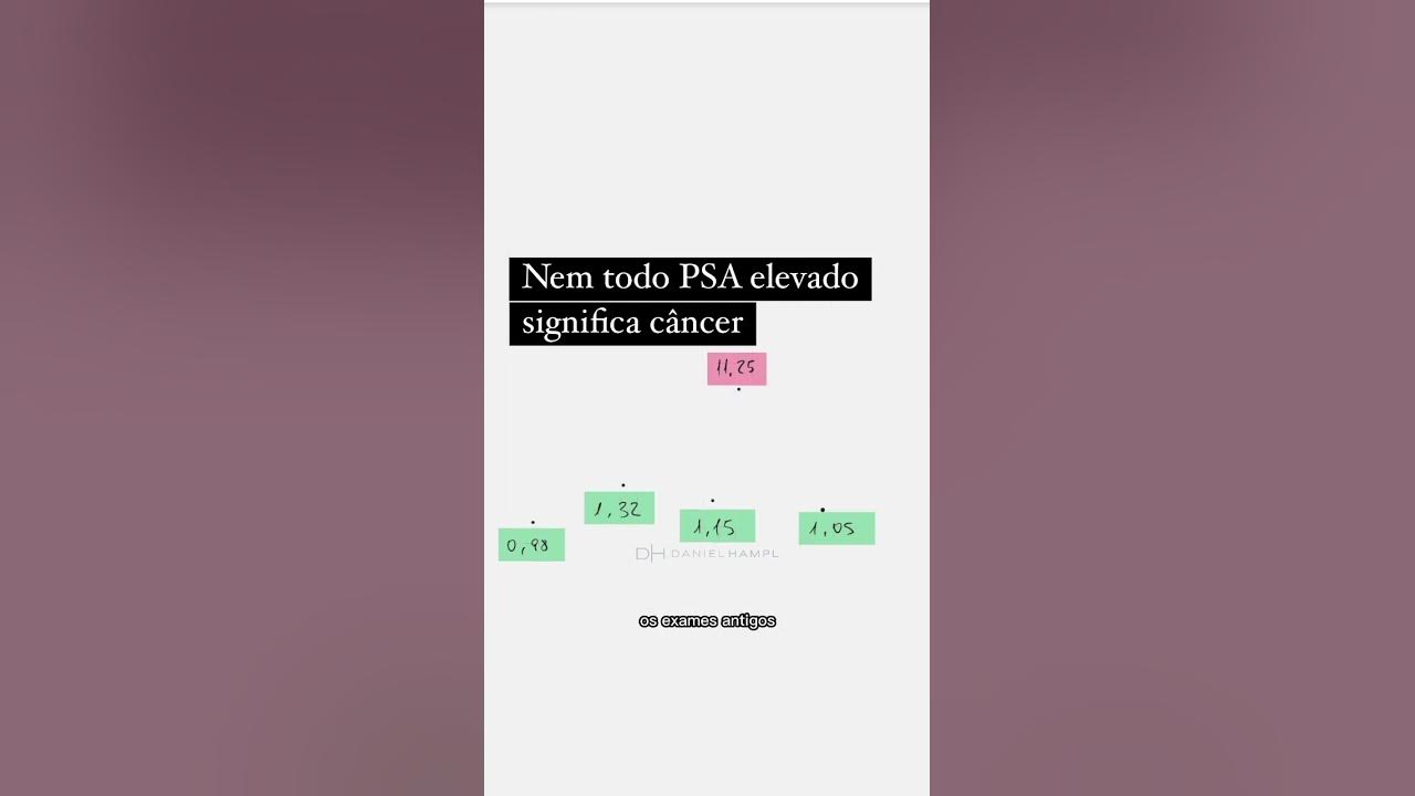 O que significa um PSA alterado? shorts psa YouTube O que significa um PSA alterado? shorts psa YouTube