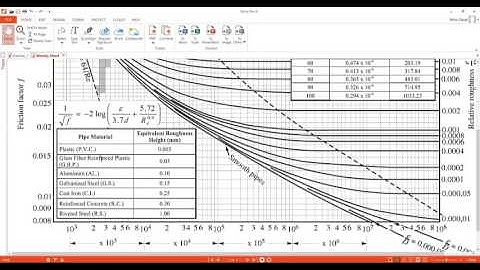 Computational Hydraulics Course (Tutorial 1)