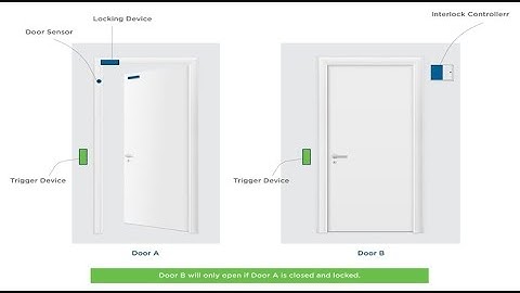 Door Interlocking Controller How to do configuration and connections MatrixConnectionVideo