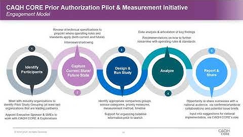 Prior Authorization Automation Case Study Webinar with Cleveland Clinic and PriorAuthNow