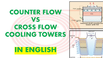 Counter Flow vs Cross Flow Cooling Towers| Natura draft cooling tower