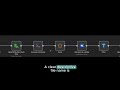 How to Automate Employee Leave Requests with n8n: From Submission to PDF Storage