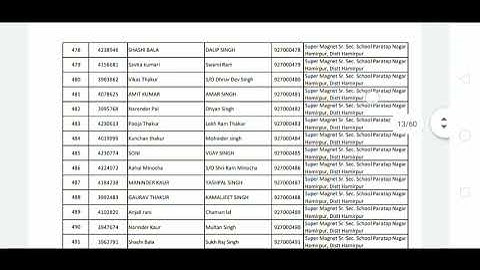 HPSSC ROLL NO. WISE LIST FOR THE POST OF INVESTIGATOR 927 HPSSC HAMIRPUR LATEST UPDATE NOTIFICATION
