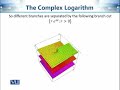 MTH632 Complex Analysis and Differential Geometry Lecture No 72