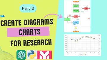 create diagram diagrams, flowcharts, comparison charts using ChatGPT for research (part 2)