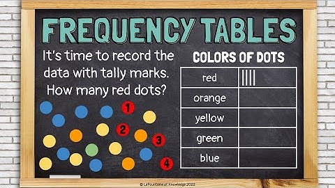 Using Frequency Tables to Organize and Interpret Data